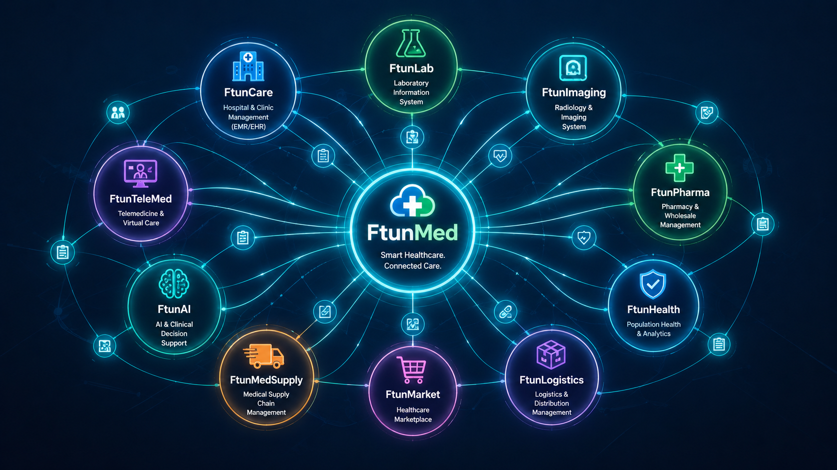 Connected healthcare network linking hospitals, laboratories, pharmacies, and medical services on one digital platform
